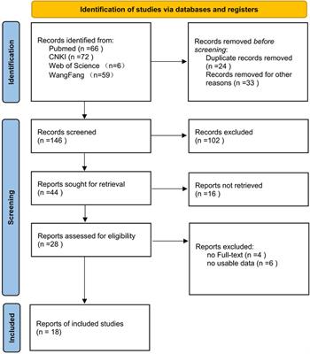 The effects of blood flow restriction training on PAP and lower limb muscle activation: a meta-analysis